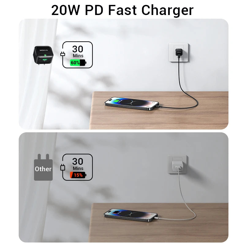 20W USB C Charger Block, PD 3.0 Fast USB C Wall Charger with Foldable Plug,for Phone 15 14 13 12 Pro/Plus, S23