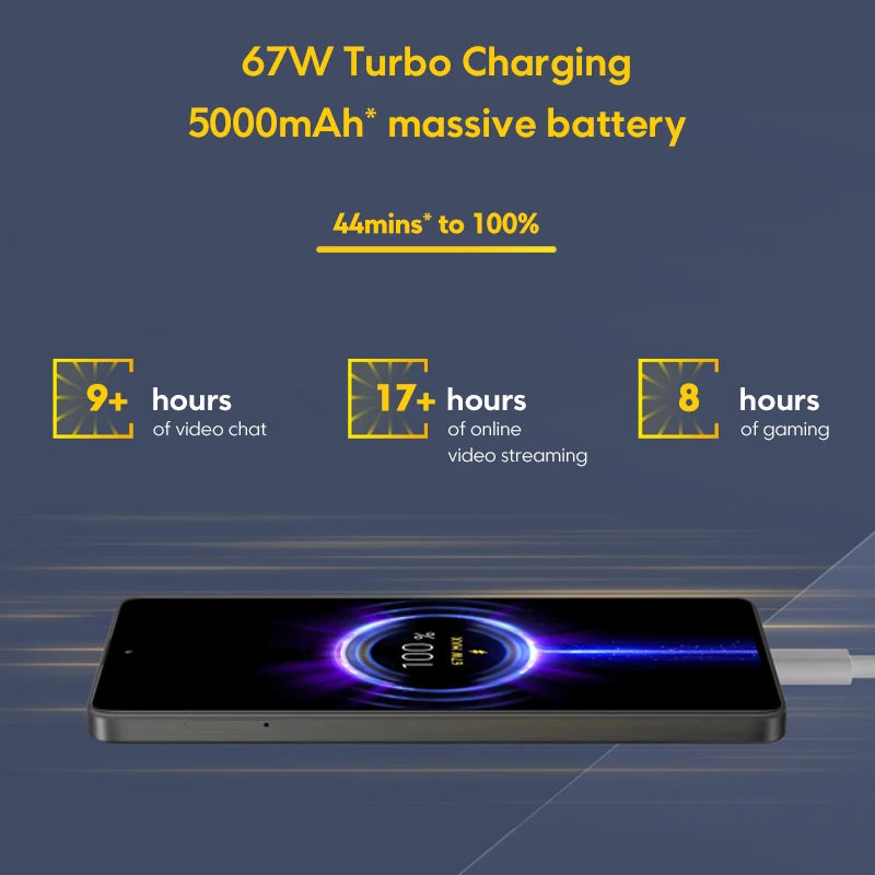 M6 Pro Smartphone: 64MP Camera, 120Hz Display, 67W Turbo Charging, 5000mAh