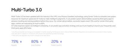 Mobile Phone Snapdragon 665 Octa Core 6.53" 5000mAh 18W Dash Charge 8GB 128GB 16.0MP Cameras USED Phone