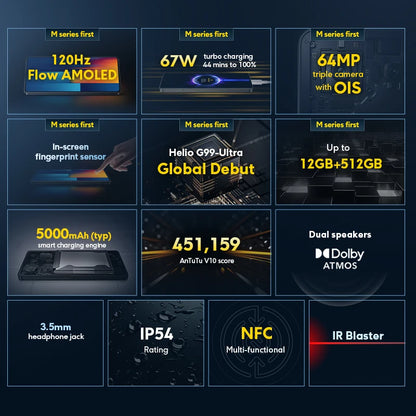 M6 Pro Smartphone: 64MP Camera, 120Hz Display, 67W Turbo Charging, 5000mAh